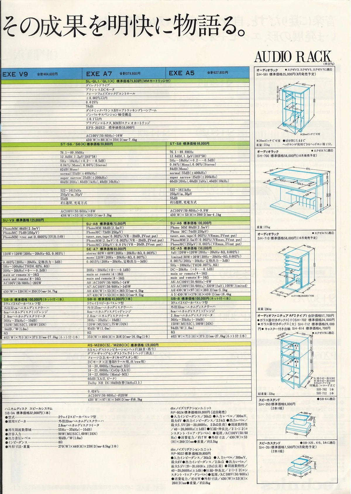 Technics Audio Component System EXE August 1981 - extra 23