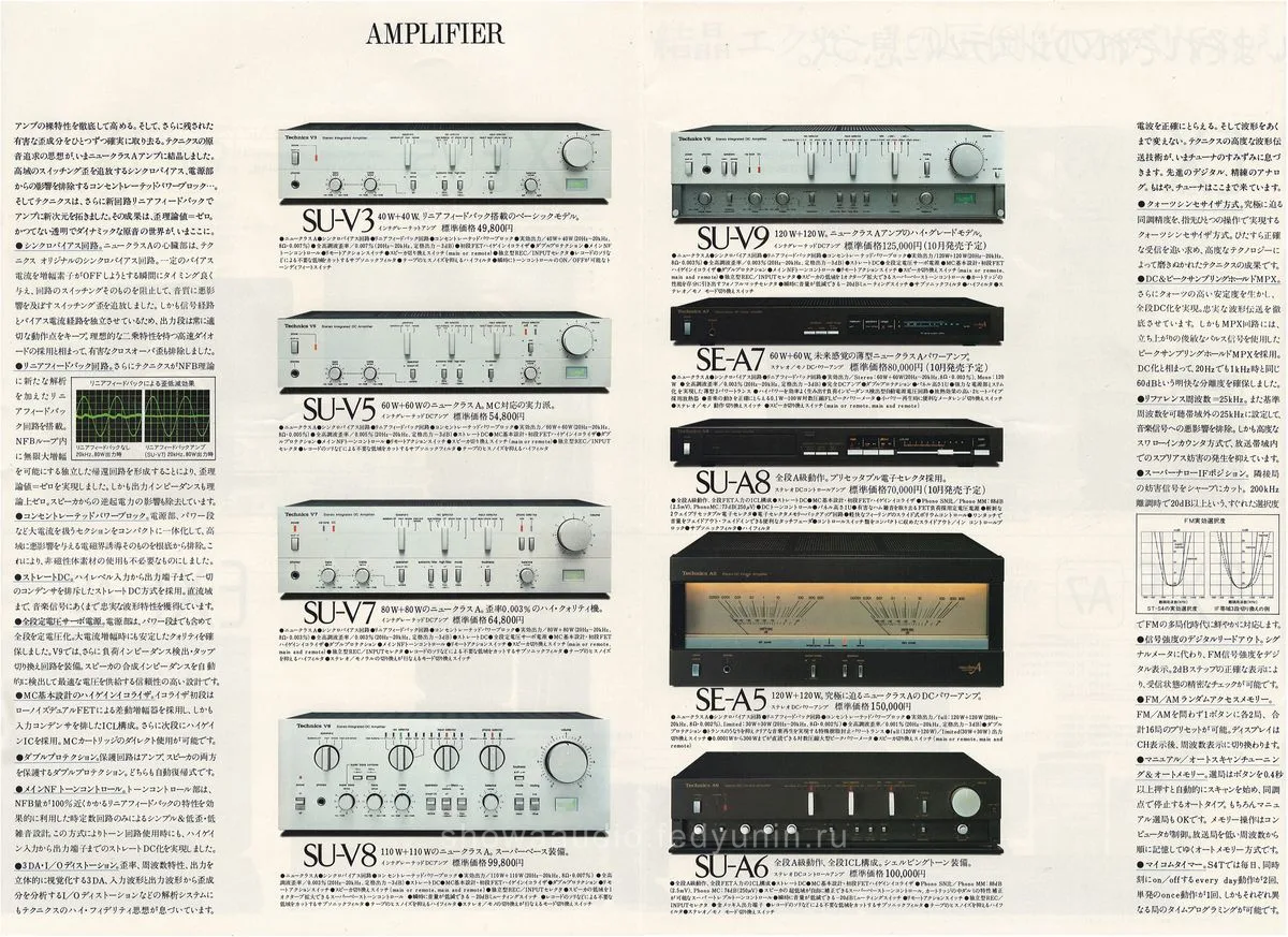 Technics Audio Component System EXE August 1981 - 8