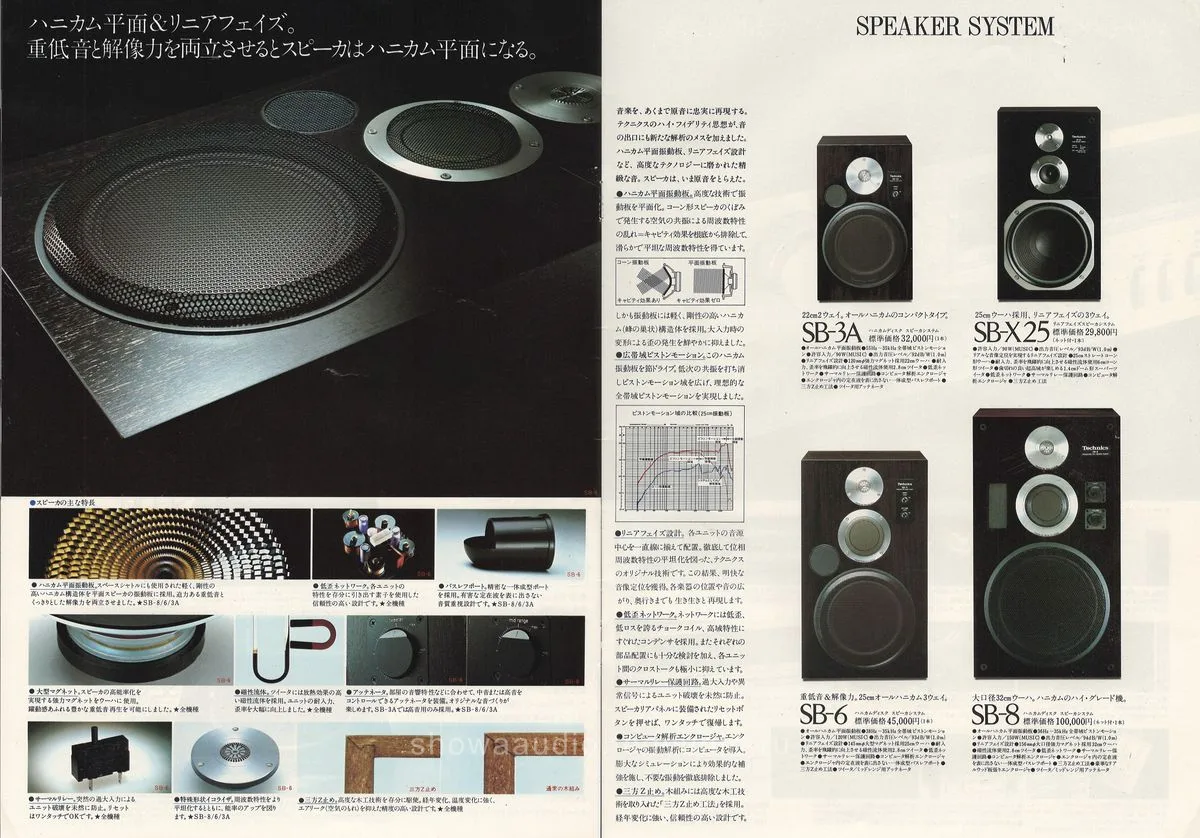 Technics Audio Component System EXE August 1981 - 10