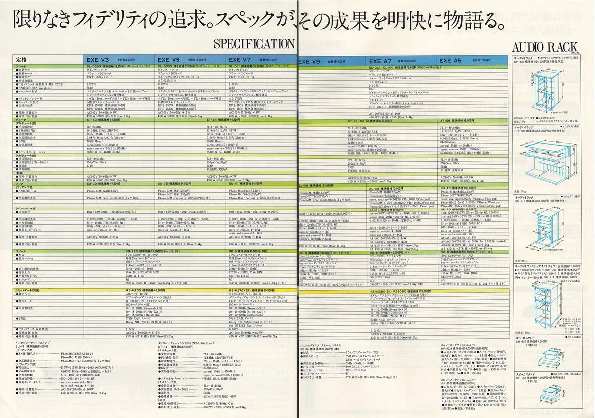 Technics Audio Component System EXE August 1981 - 12