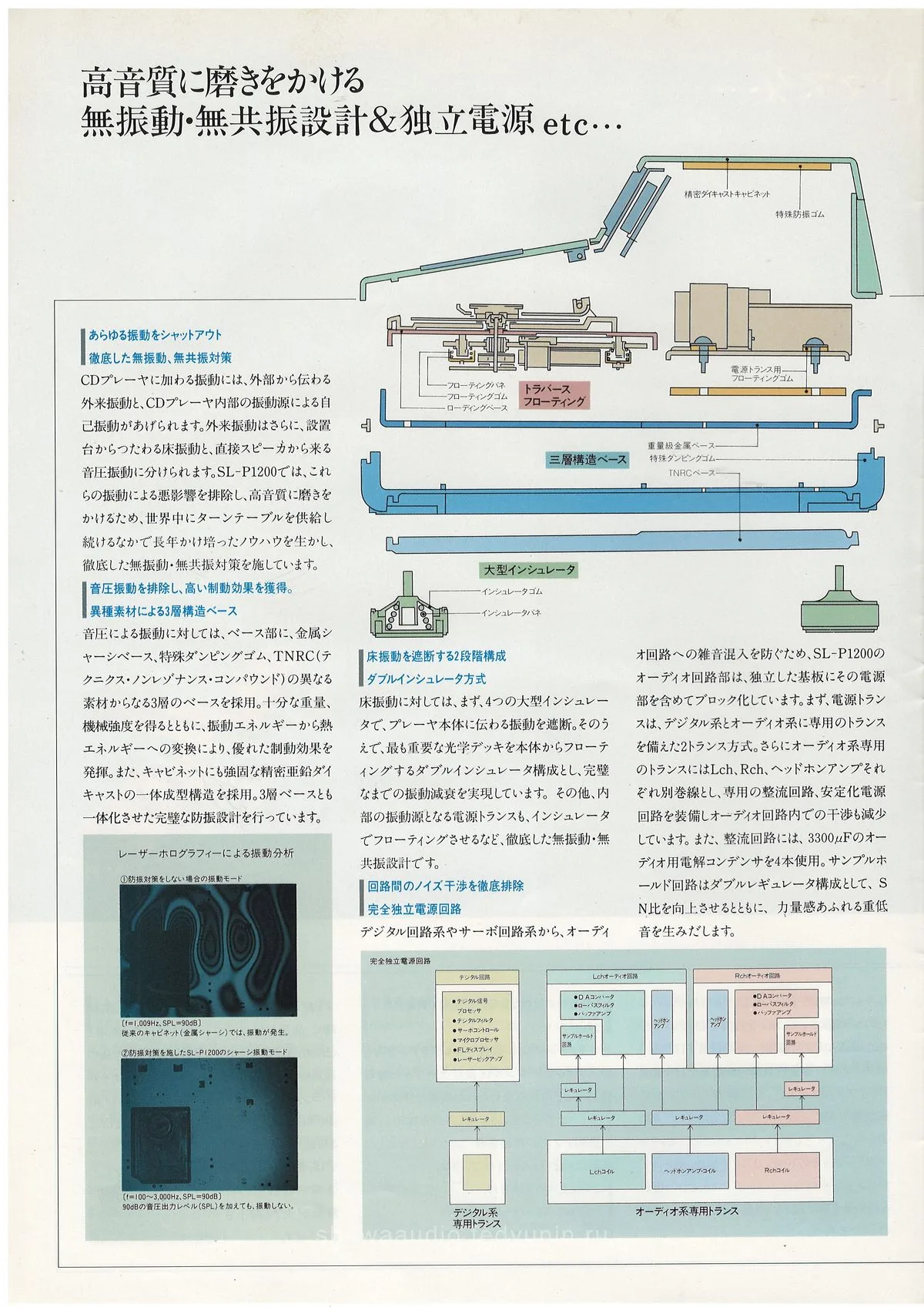 Technics CD Player General Catalog, February 1987 - extra 3
