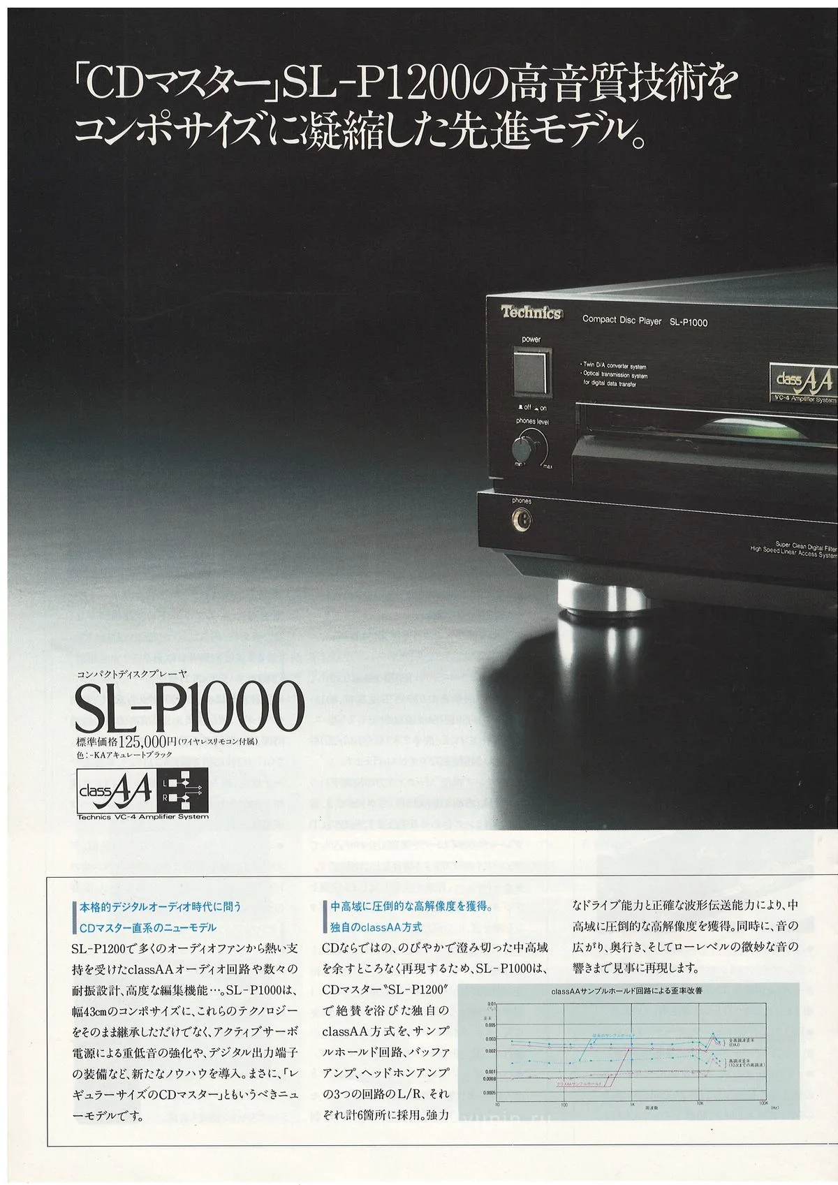 Technics CD Player General Catalog, February 1987 - extra 5