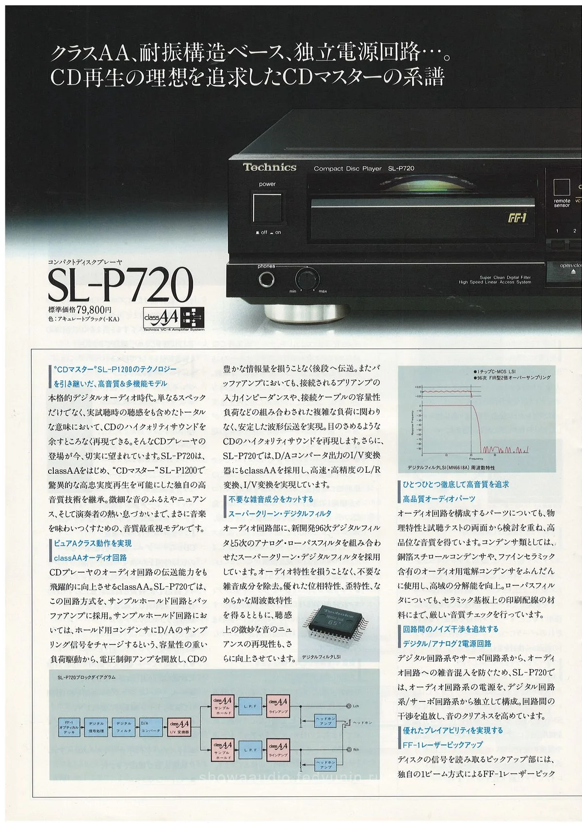 Technics CD Player General Catalog, February 1987 - extra 9