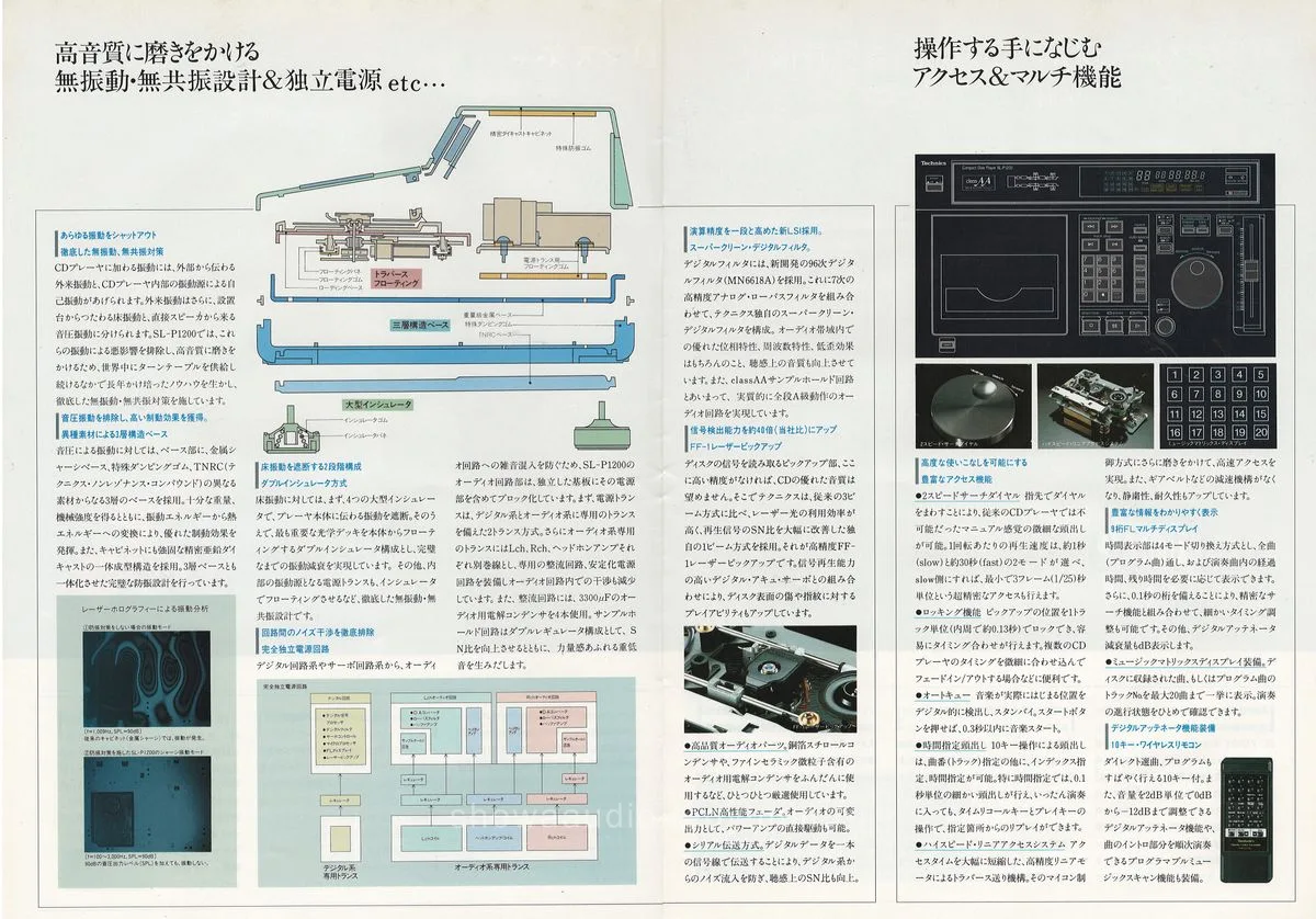 Technics CD Player General Catalog, February 1987 - 3