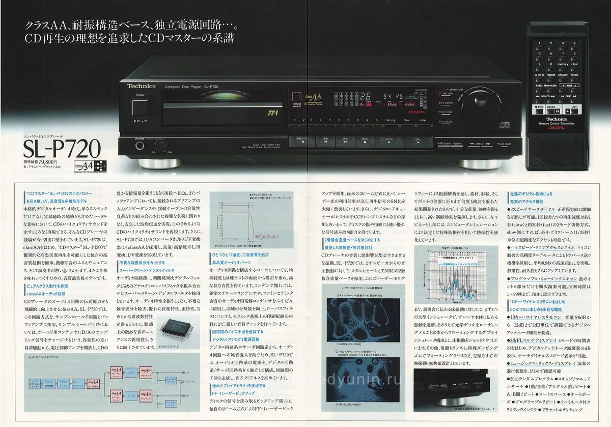 Technics CD Player General Catalog, February 1987 - 6
