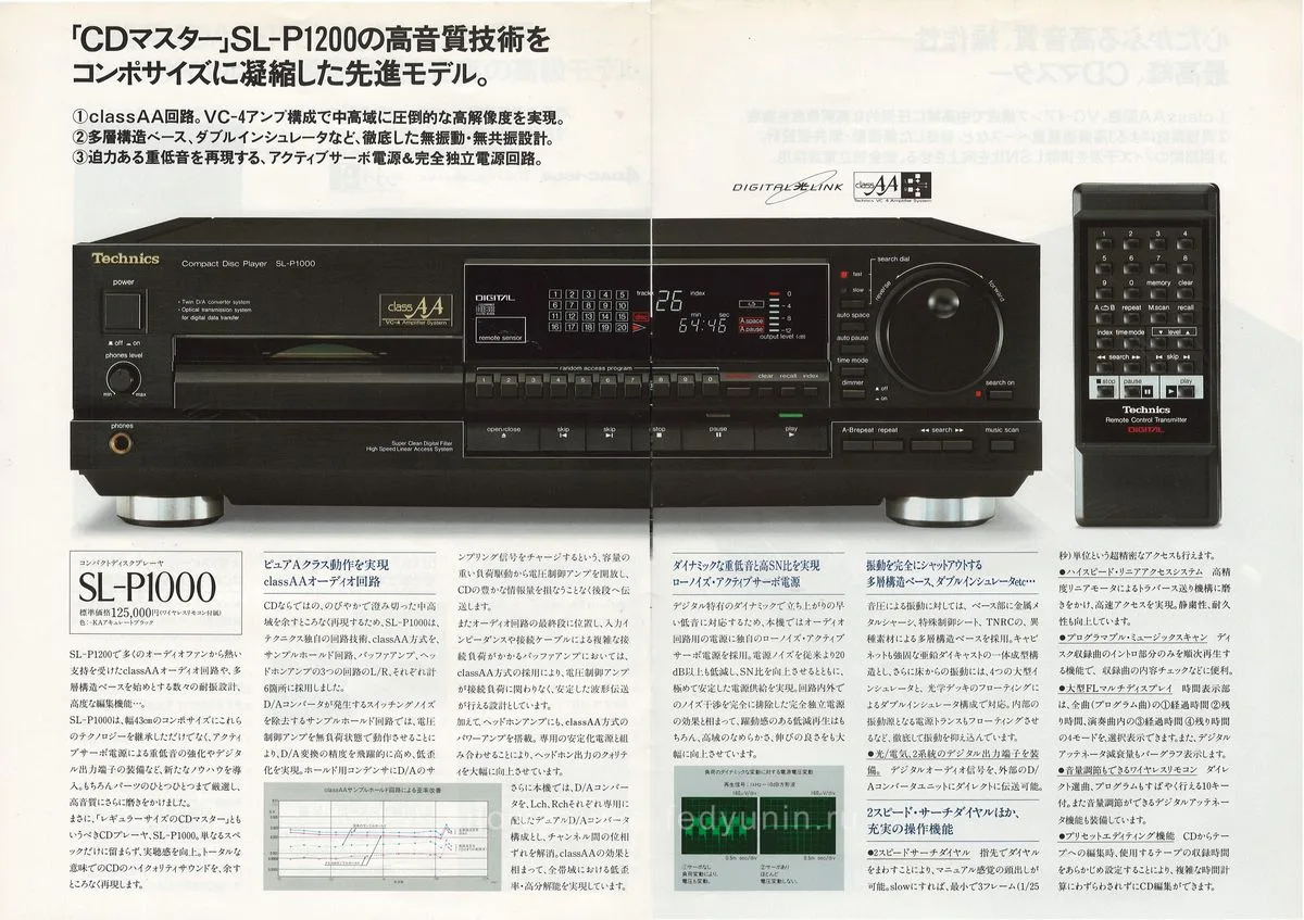 Technics CD Players Catalog, October 1987 - 6