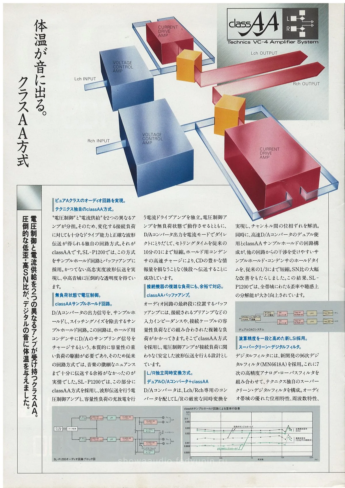 Technics Compact Disc Player Line-UP, July 1986 - доп. 3