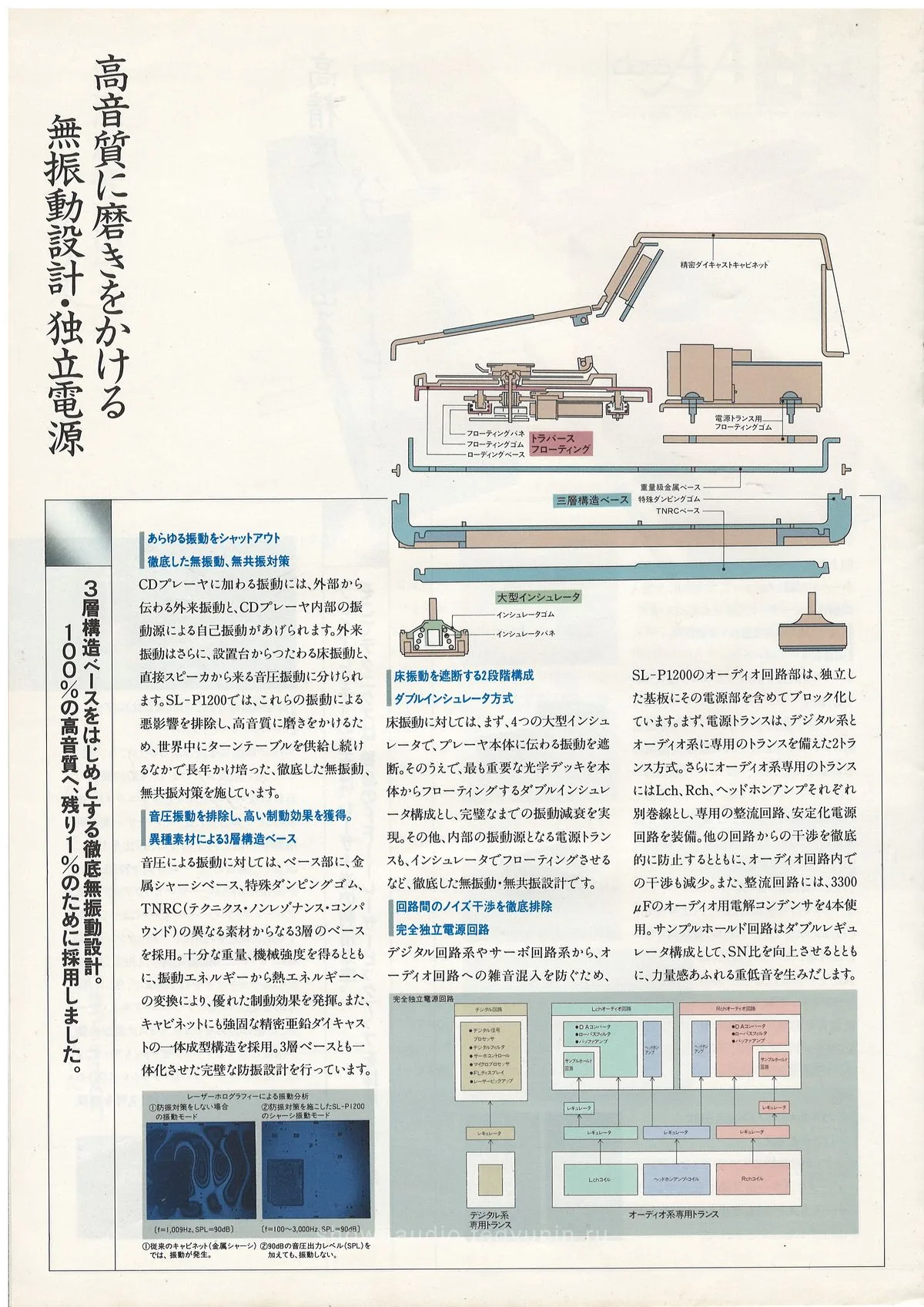 Technics Compact Disc Player Line-UP, July 1986 - доп. 5