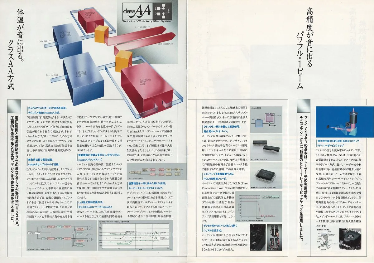 Technics Compact Disc Player Line-UP, July 1986 - 3