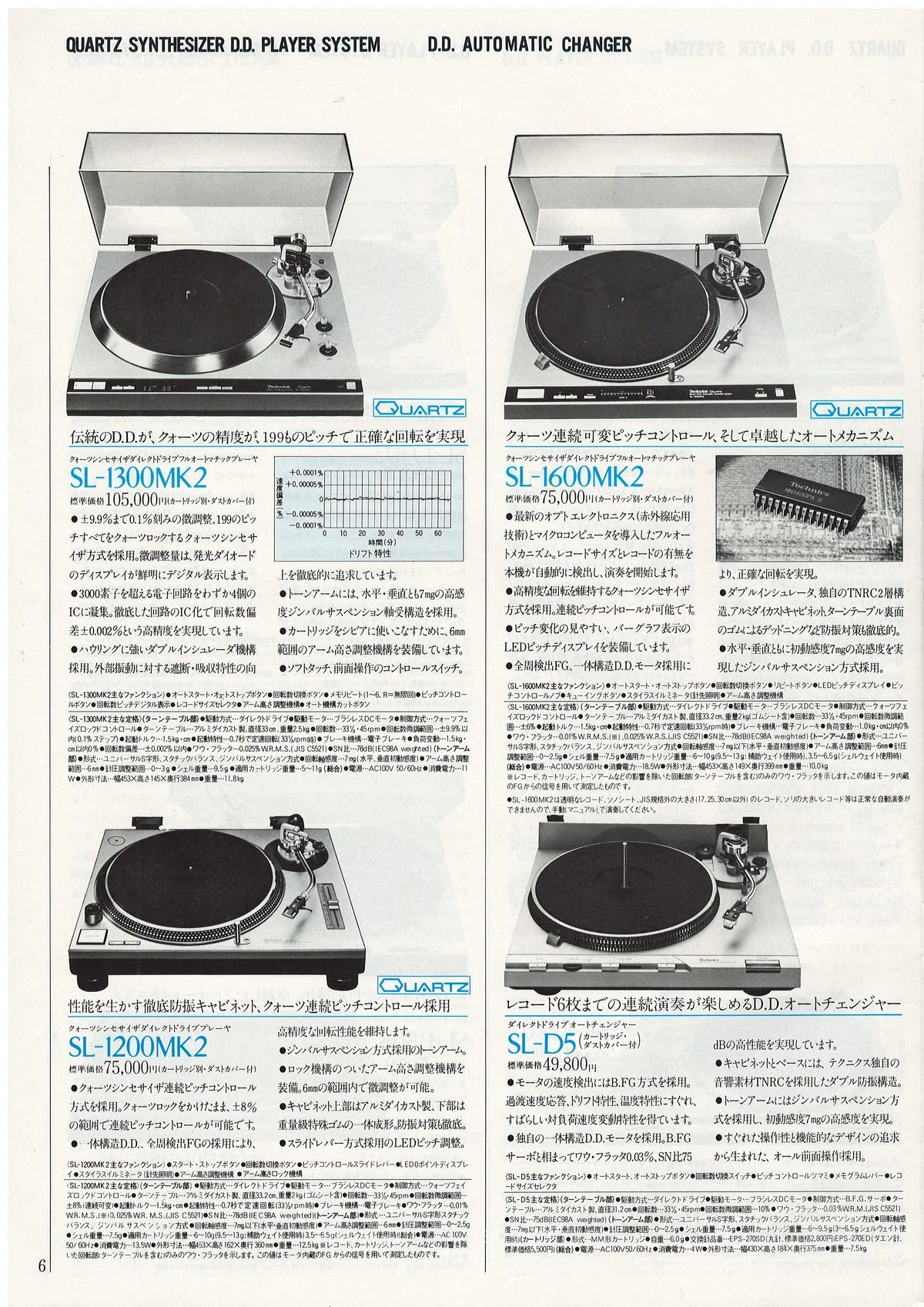 Technics Component Line-Up, September 1981 - 6