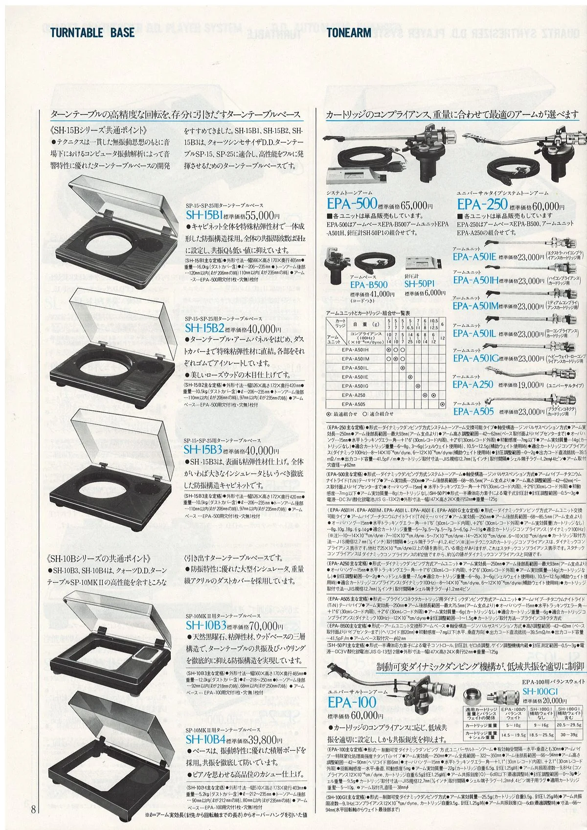 Technics Component Line-Up, September 1981 - 8