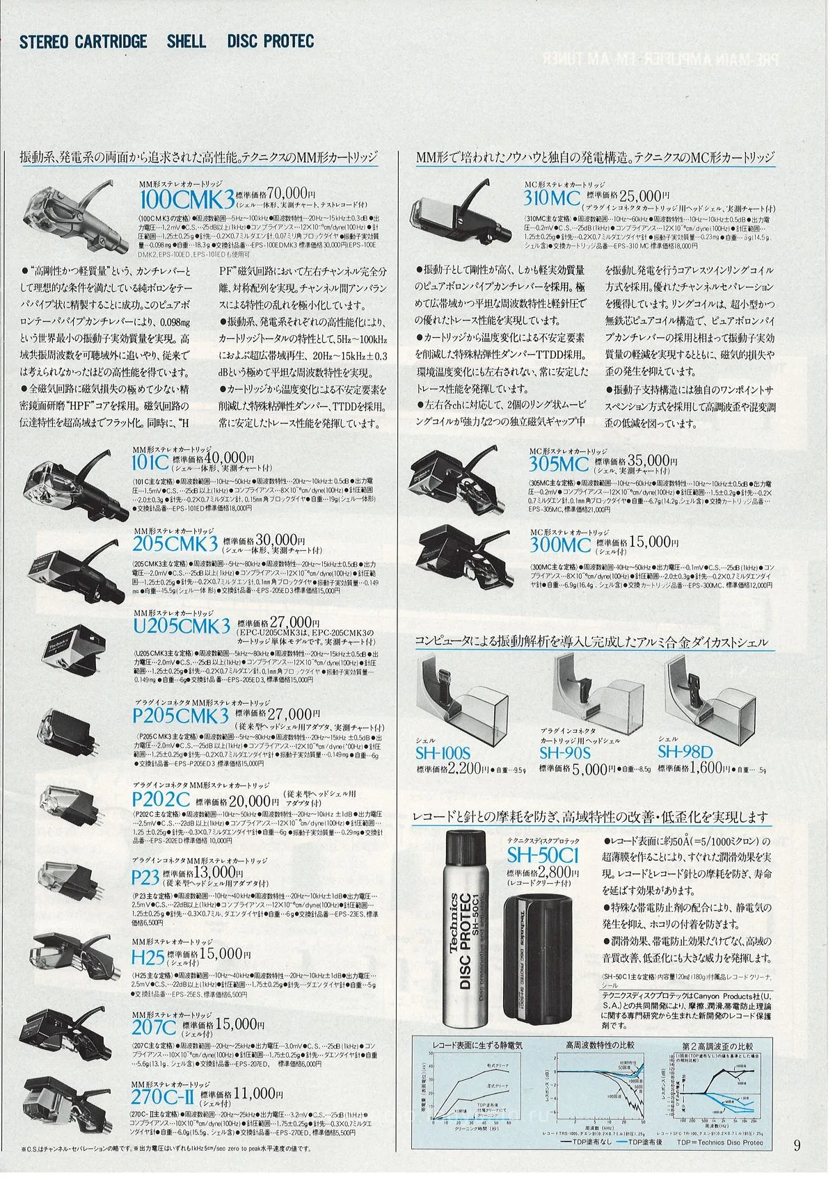 Technics Component Line-Up, September 1981 - 9