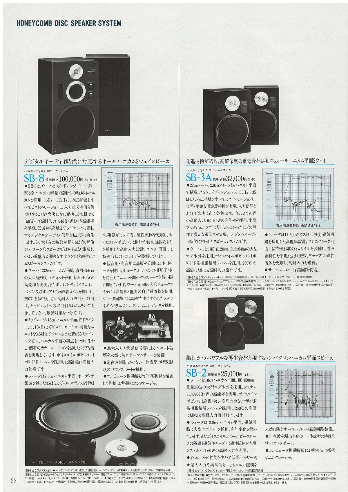 Technics Component Line-Up, September 1981 - 22