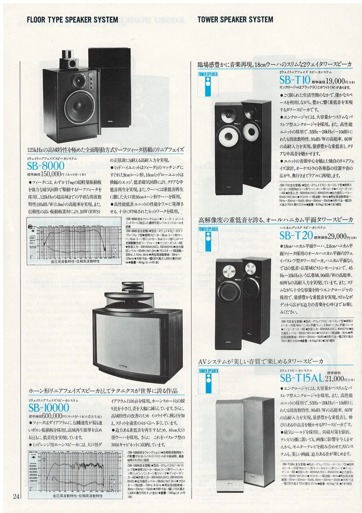 Technics Component Line-Up, September 1981 - 24