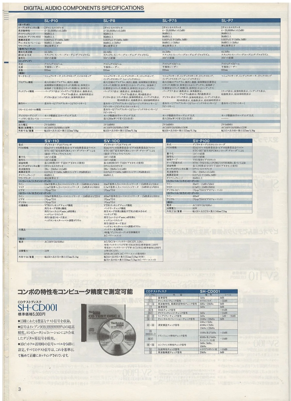 Technics Component Line-Up, May 1984 - 4