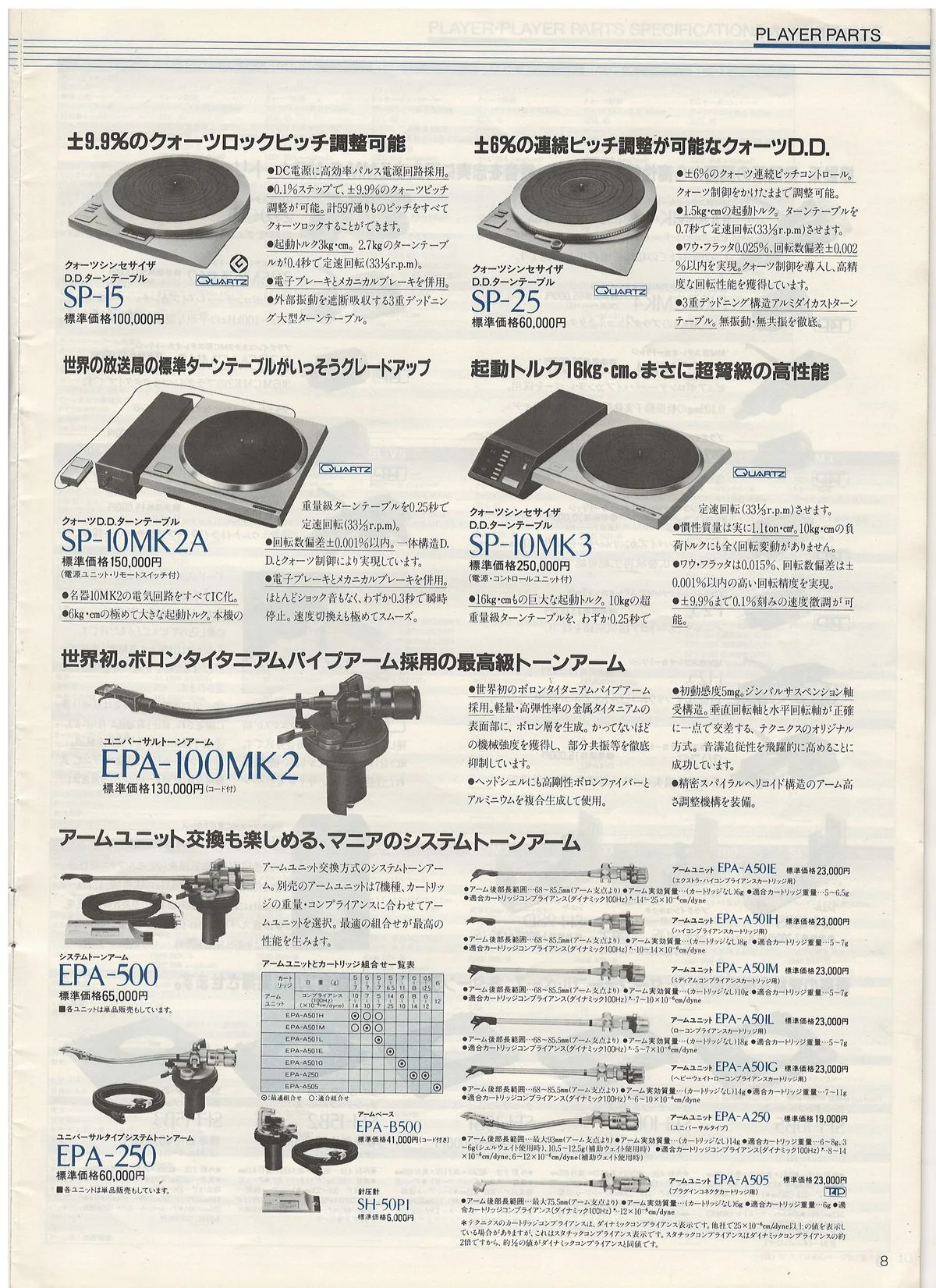 Technics Component Line-Up, May 1984 - 9