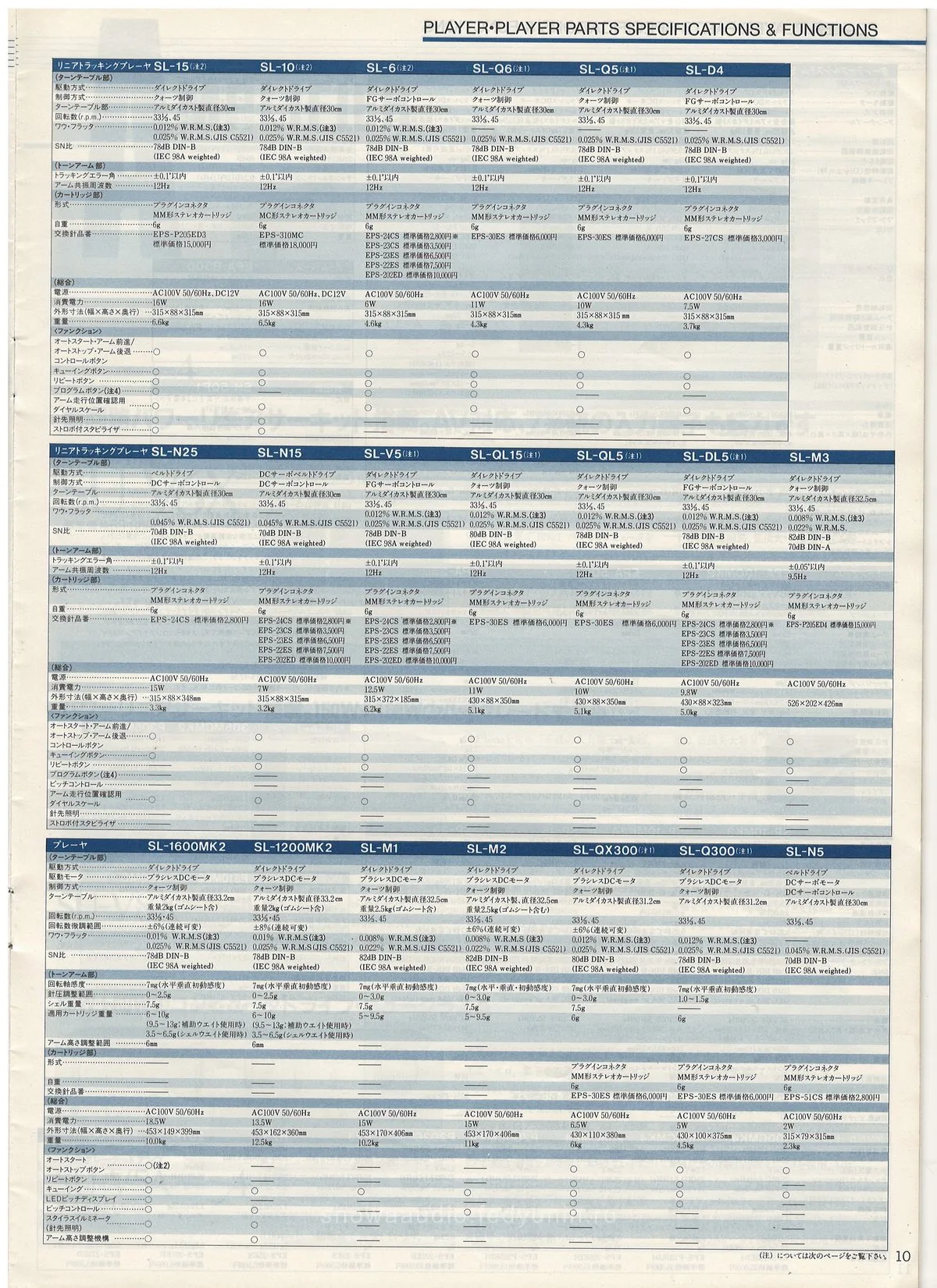 Technics Component Line-Up, May 1984 - 11