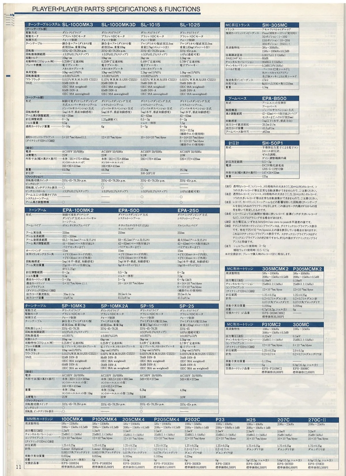 Technics Component Line-Up, May 1984 - 12
