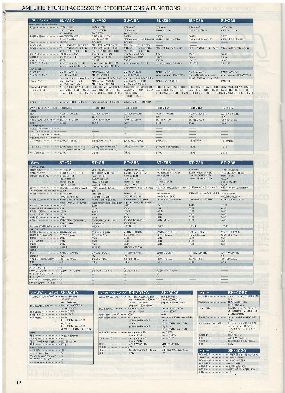 Technics Component Line-Up, May 1984 - 20