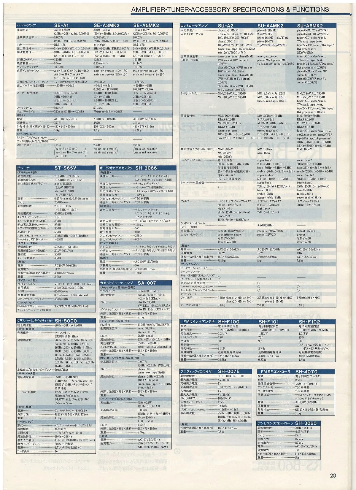 Technics Component Line-Up, May 1984 - 21