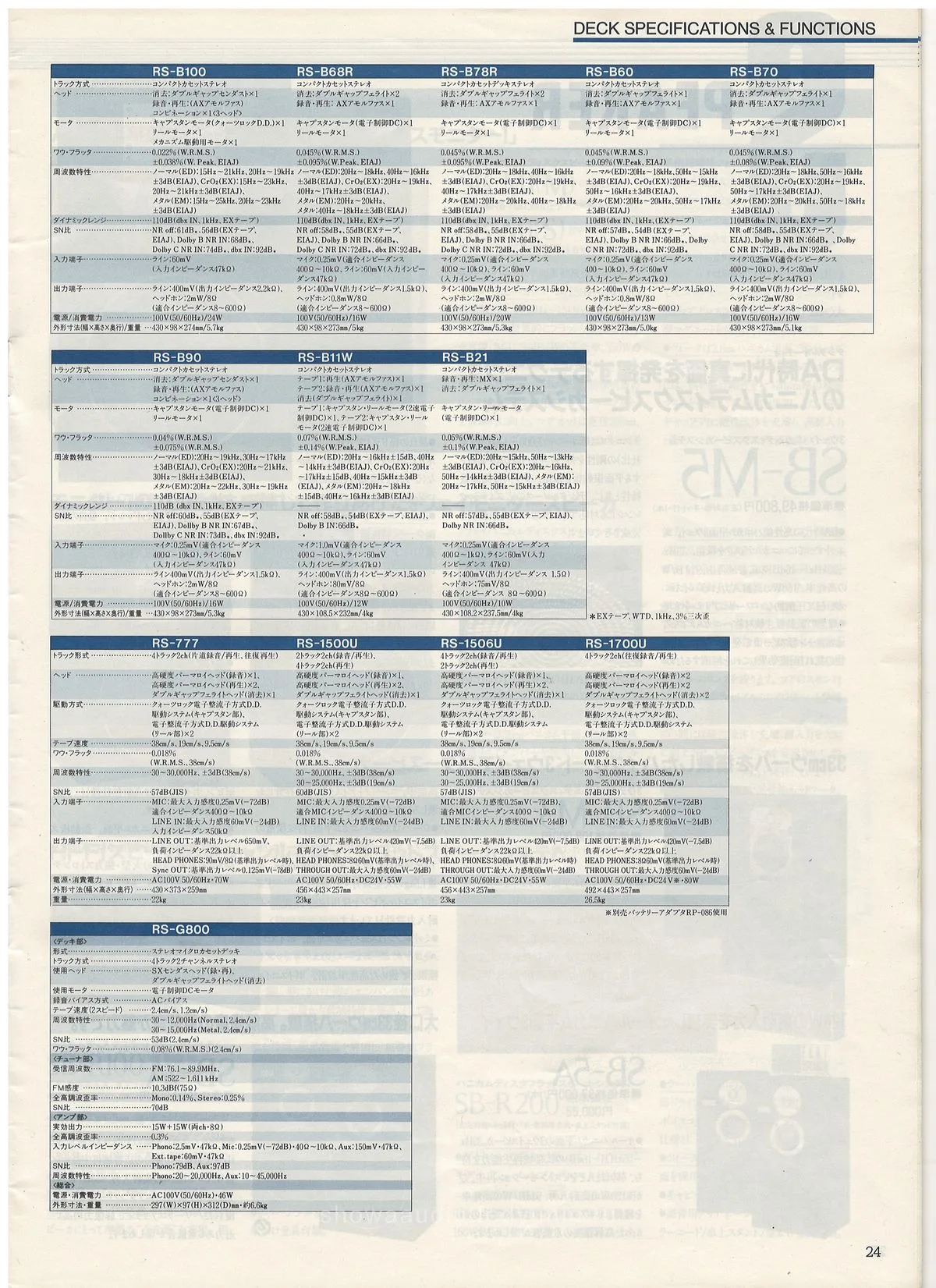 Technics Component Line-Up, May 1984 - 25