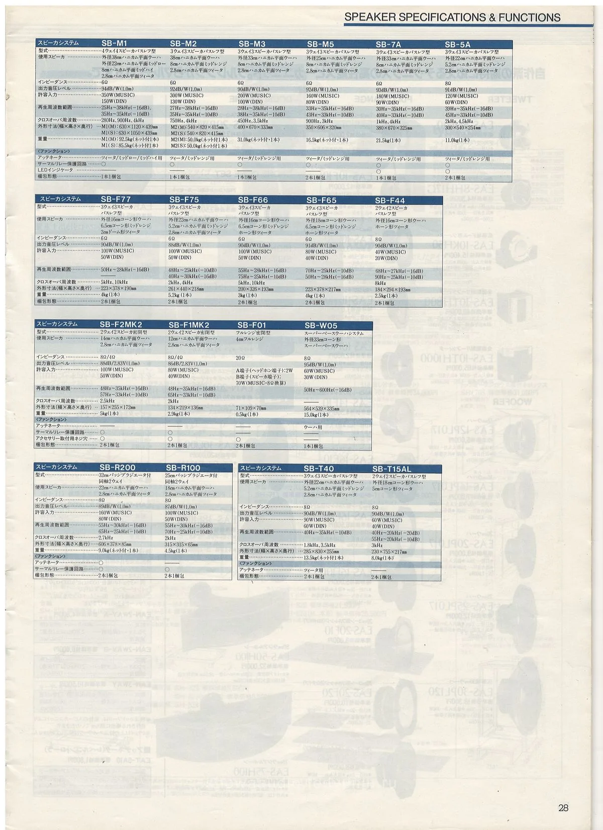 Technics Component Line-Up, May 1984 - 29