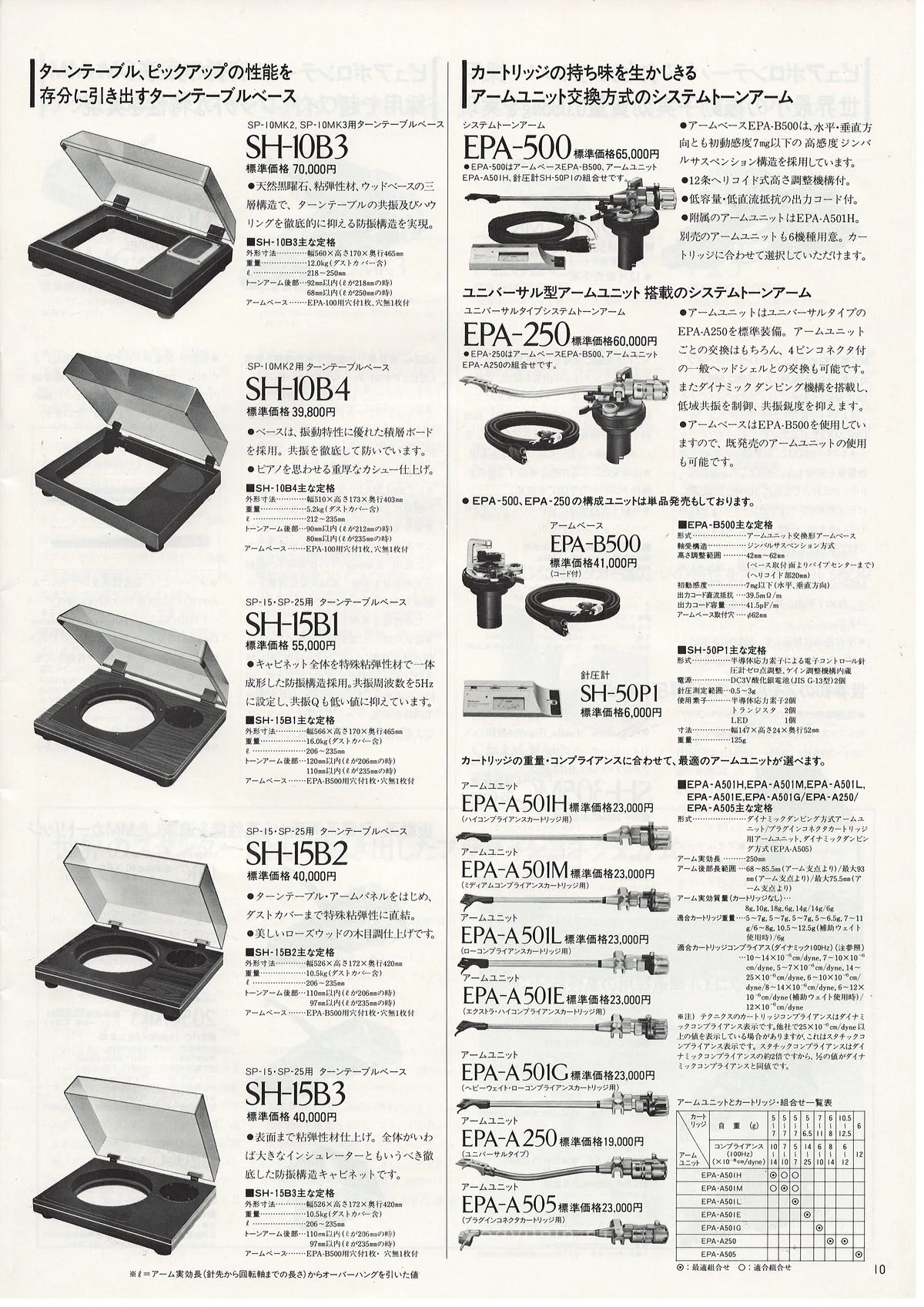 Technics Digital Sensation, October 1981 - 11