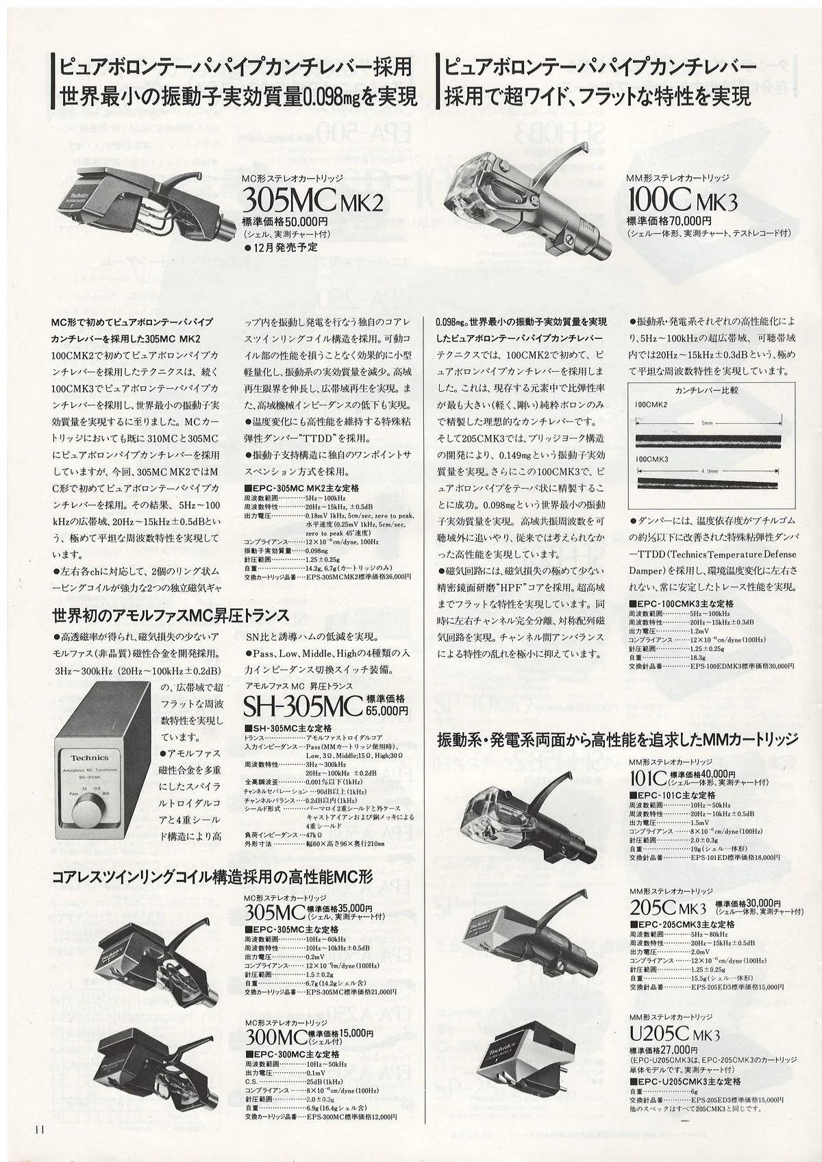 Technics Digital Sensation, October 1981 - 12
