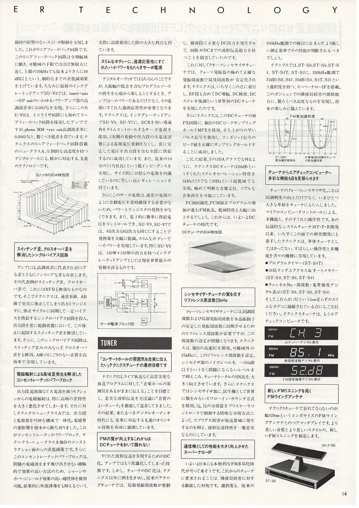 Technics Digital Sensation, October 1981 - 15