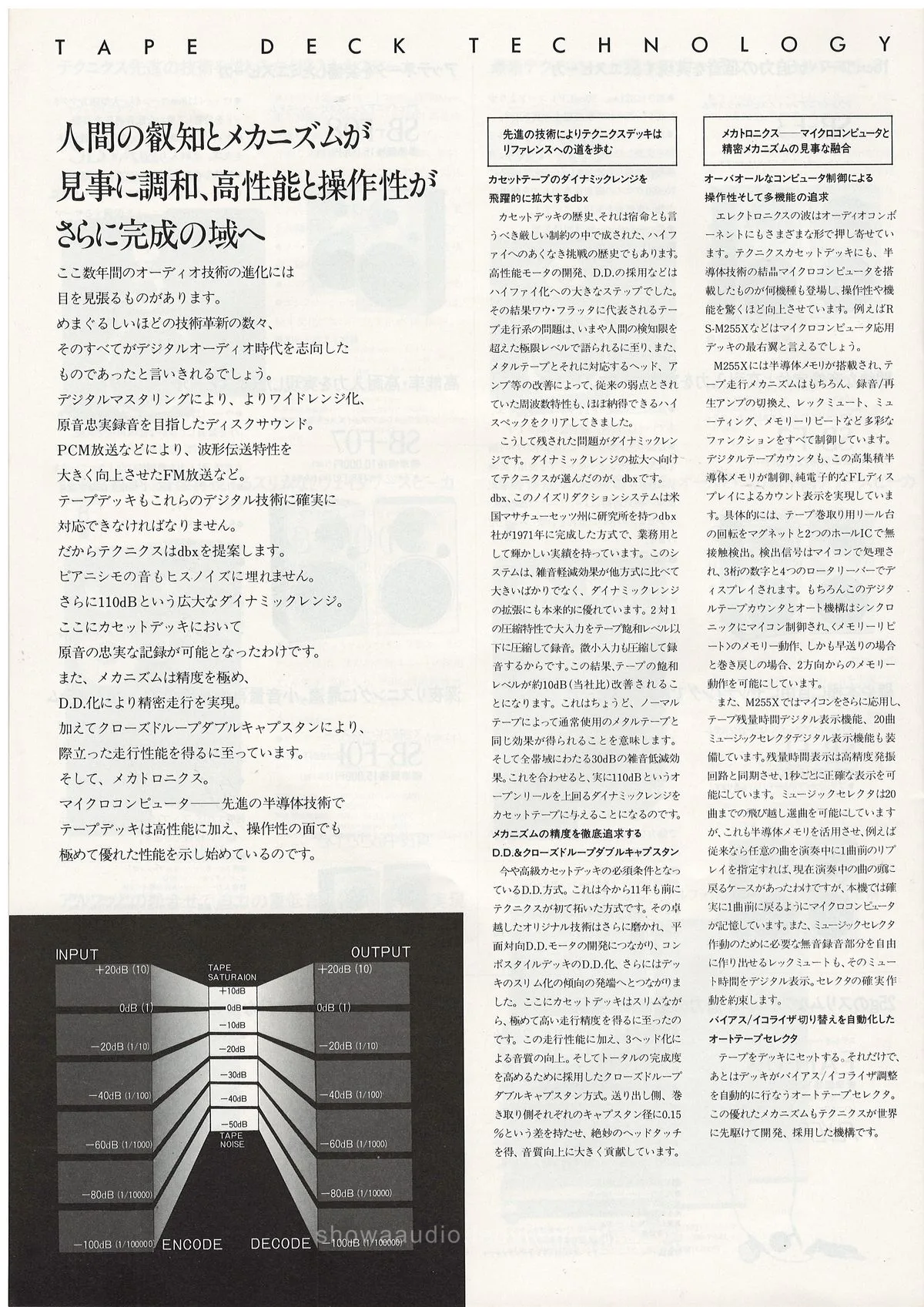 Technics Digital Sensation, October 1981 - 34