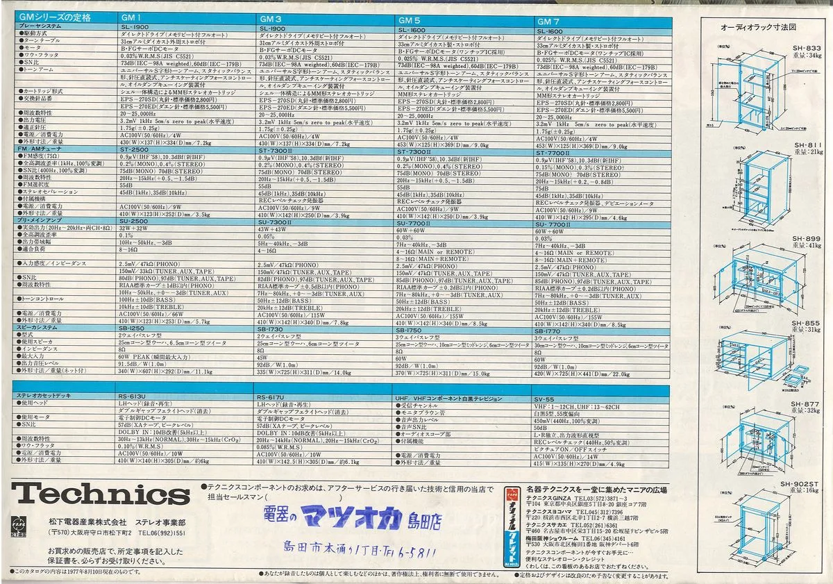Technics GM Series - 18