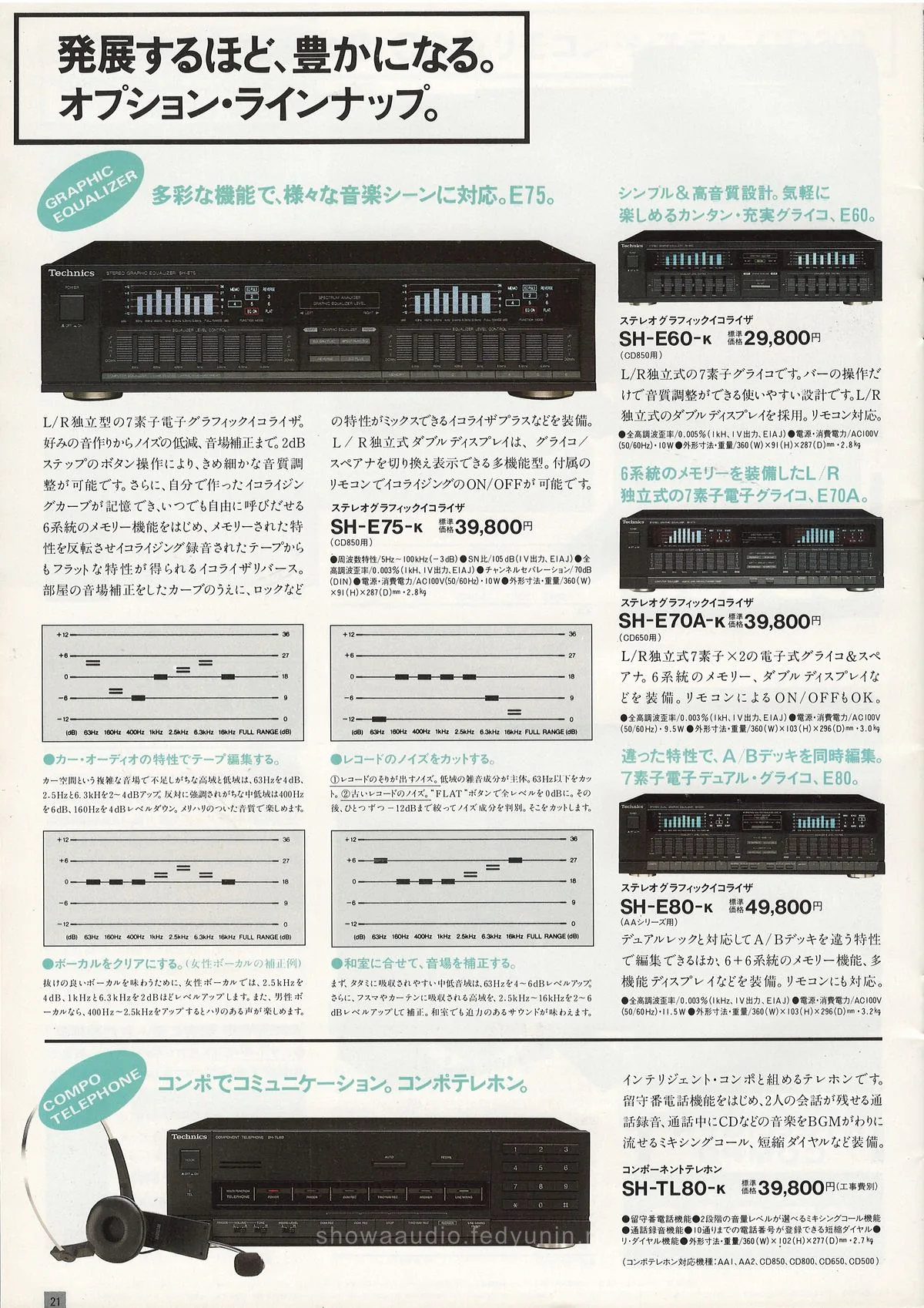 Technics Intelligent Compo September 1987 - extra 21