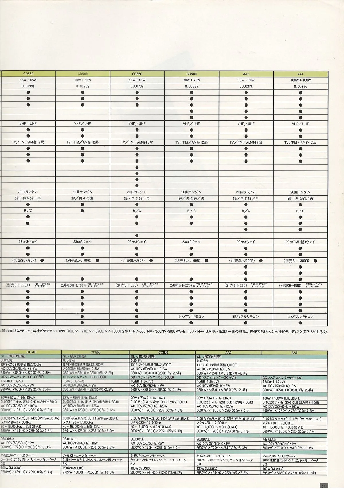 Technics Intelligent Compo September 1987 - extra 26