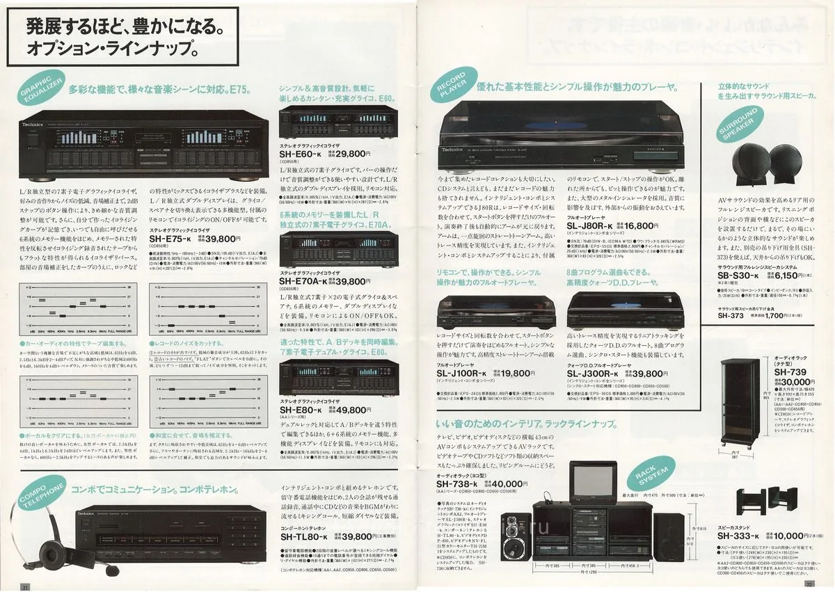 Technics Intelligent Compo September 1987 - 12