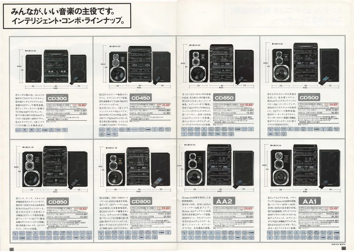 Technics Intelligent Compo September 1987 - 13
