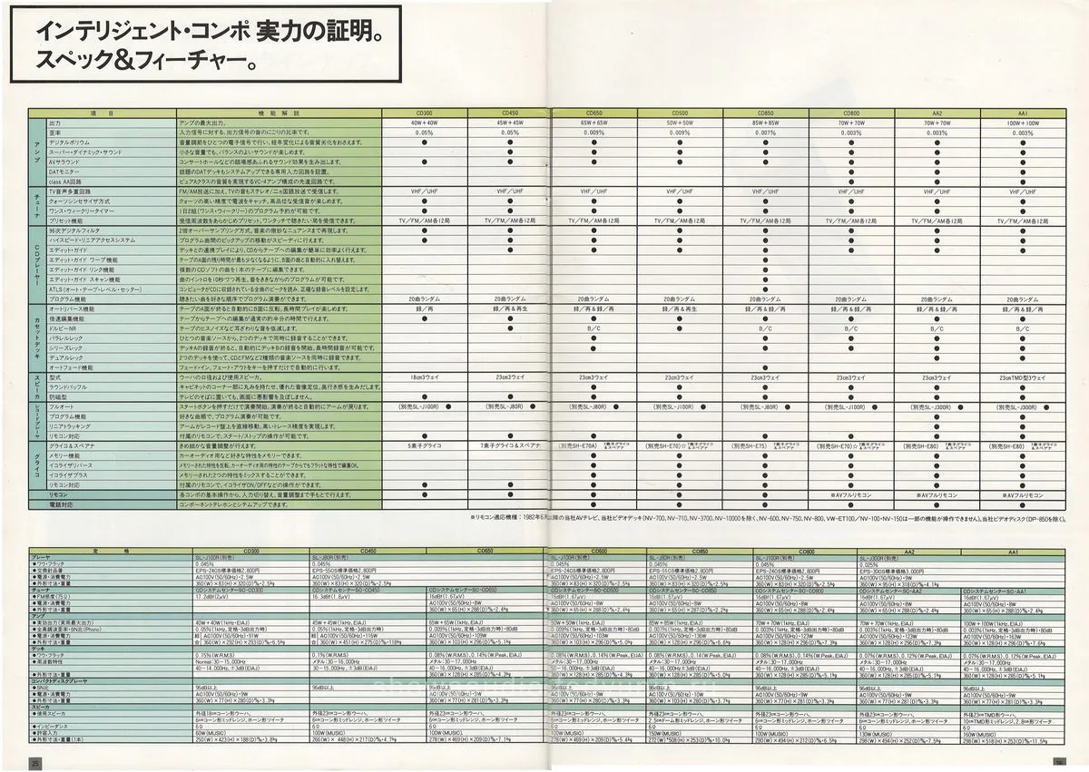 Technics Intelligent Compo September 1987 - 14