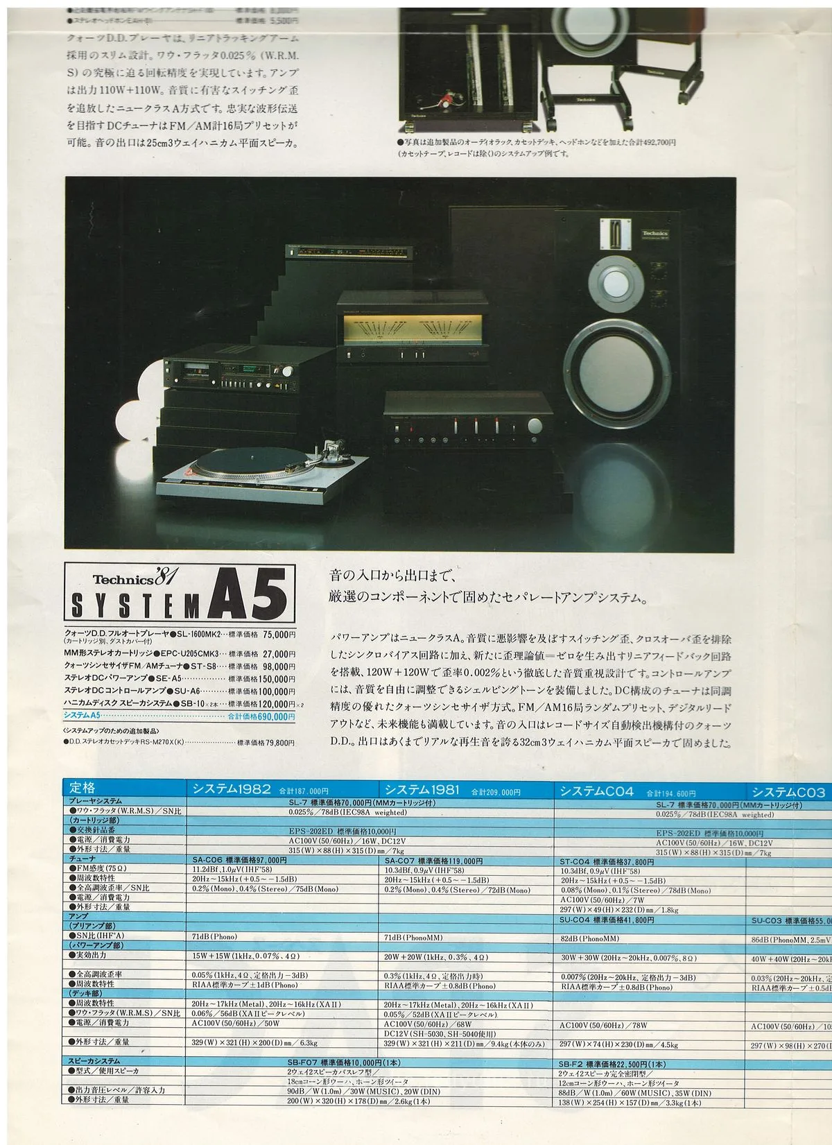 Technics Stereo Catalog August 1981 - доп. 6
