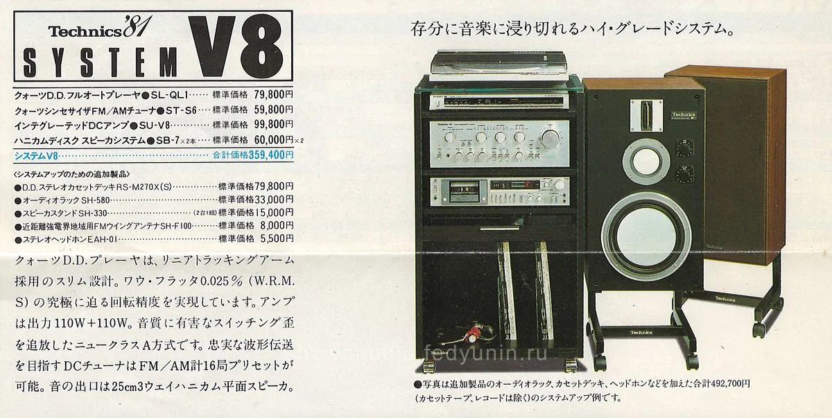 Technics Stereo Catalog August 1981 - доп. 7
