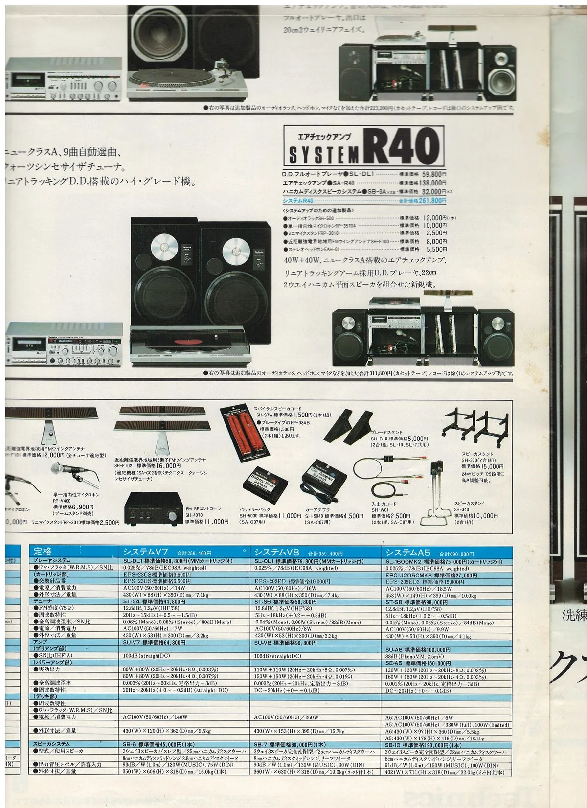Technics Stereo Catalog August 1981 - доп. 13