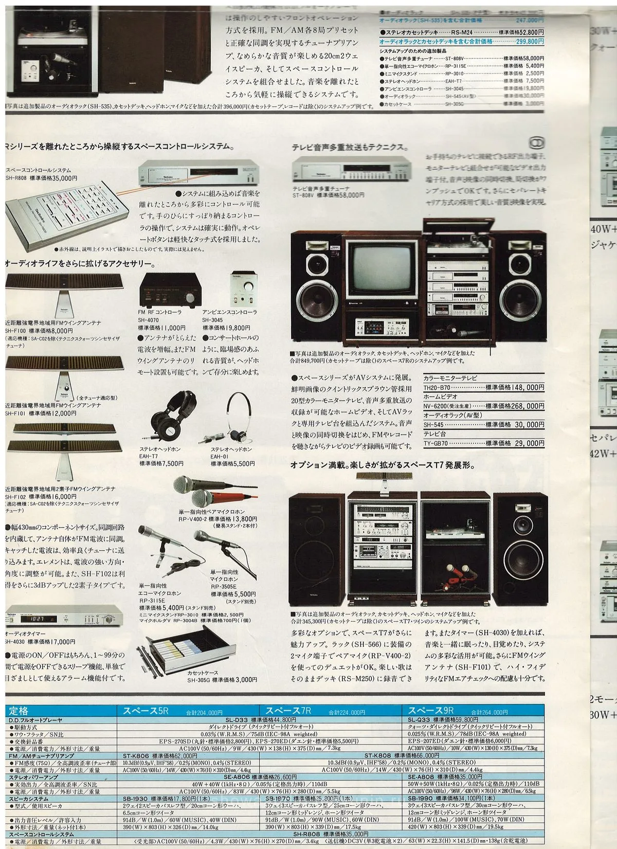 Technics Stereo Catalog August 1981 - доп. 16