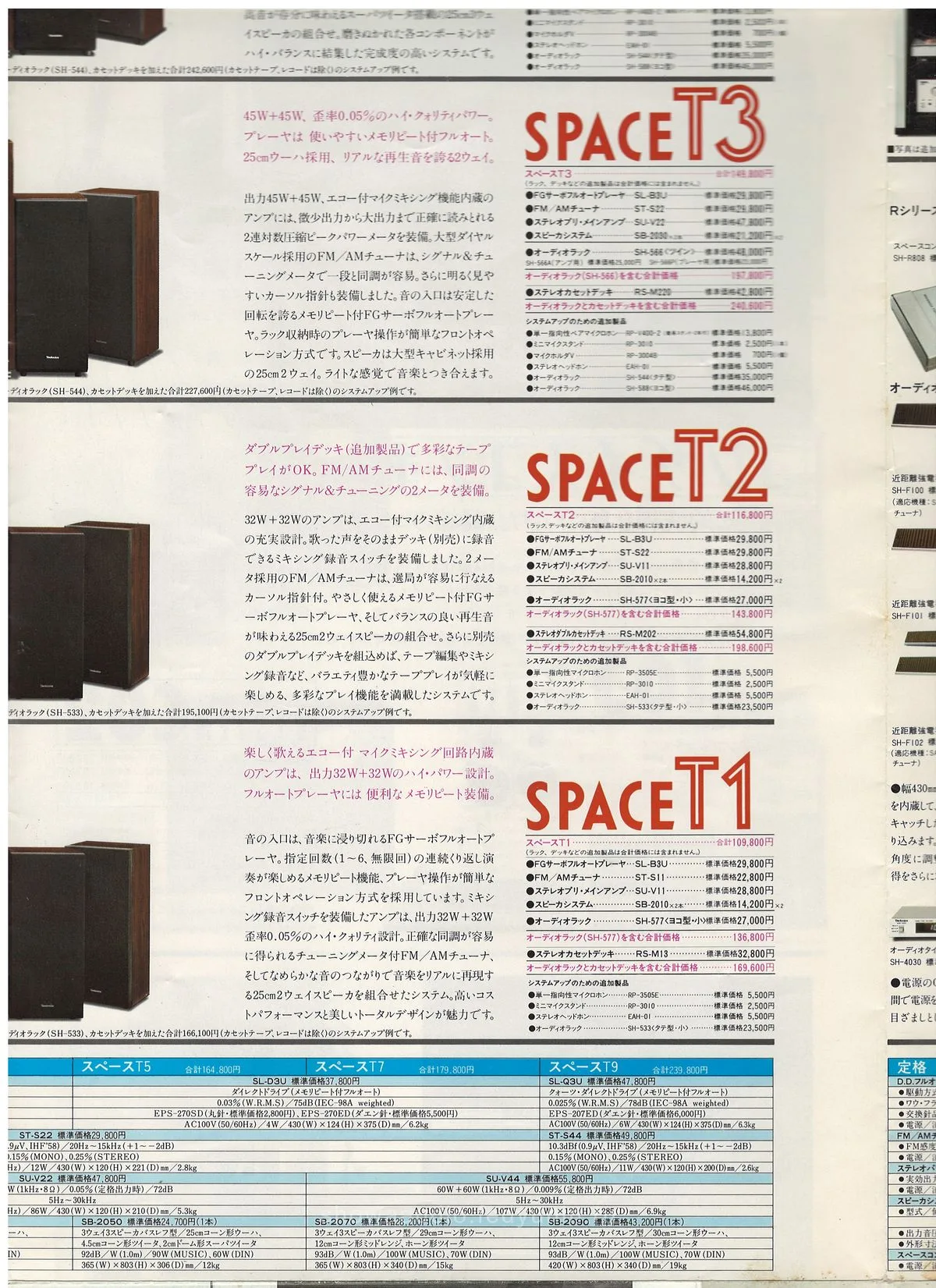 Technics Stereo Catalog August 1981 - доп. 18