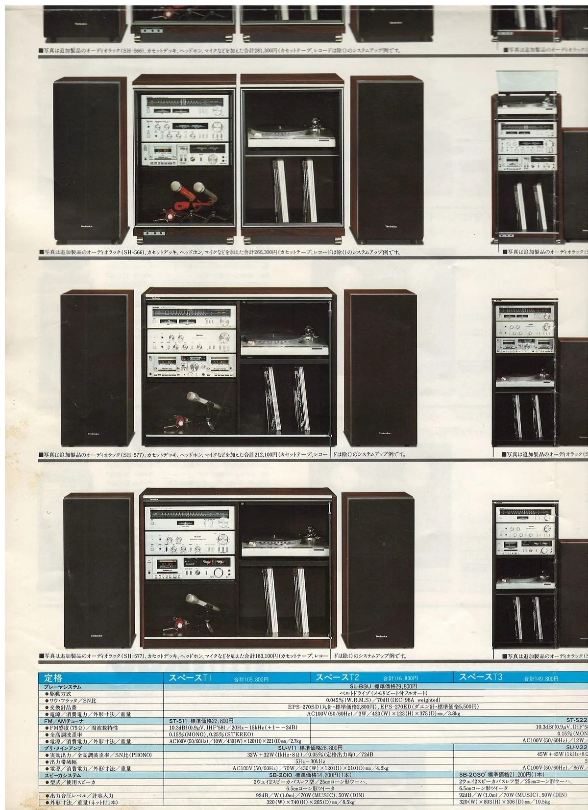 Technics Stereo Catalog August 1981 - доп. 20