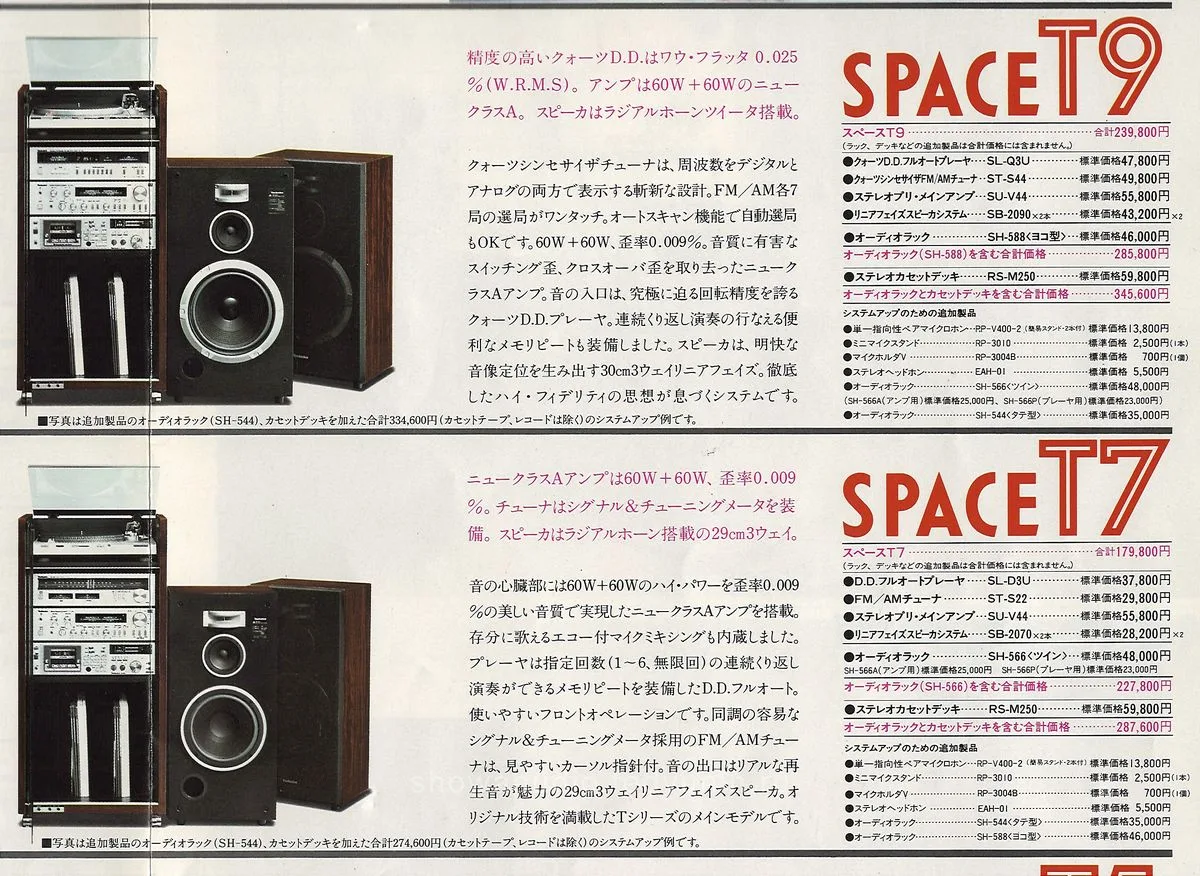 Technics Stereo Catalog August 1981 - доп. 21