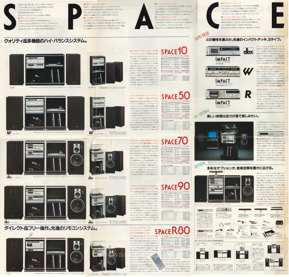 Technics Stereo System Line-Up, January 1982 - 4