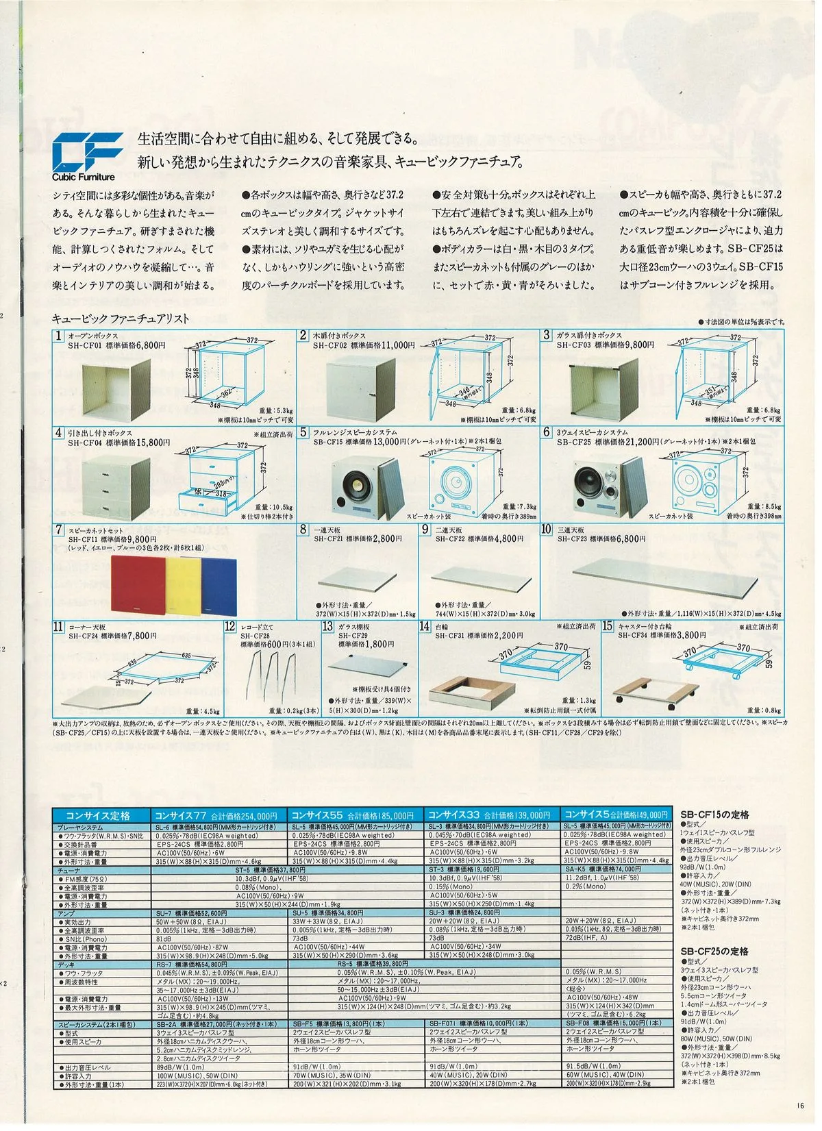 Technics Stereo Catalog, November 1982 - доп. 16