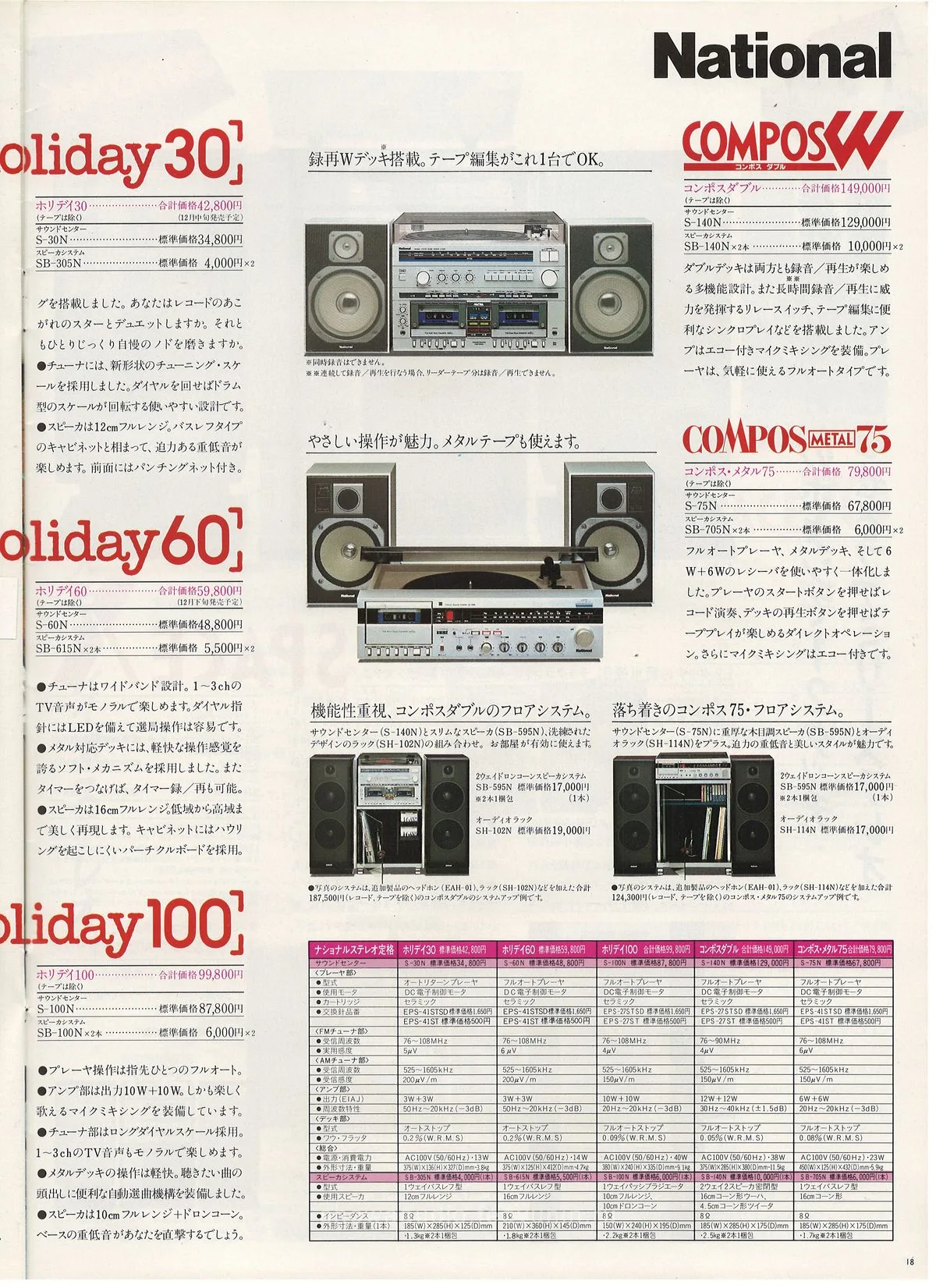 Technics Stereo Catalog, November 1982 - доп. 18
