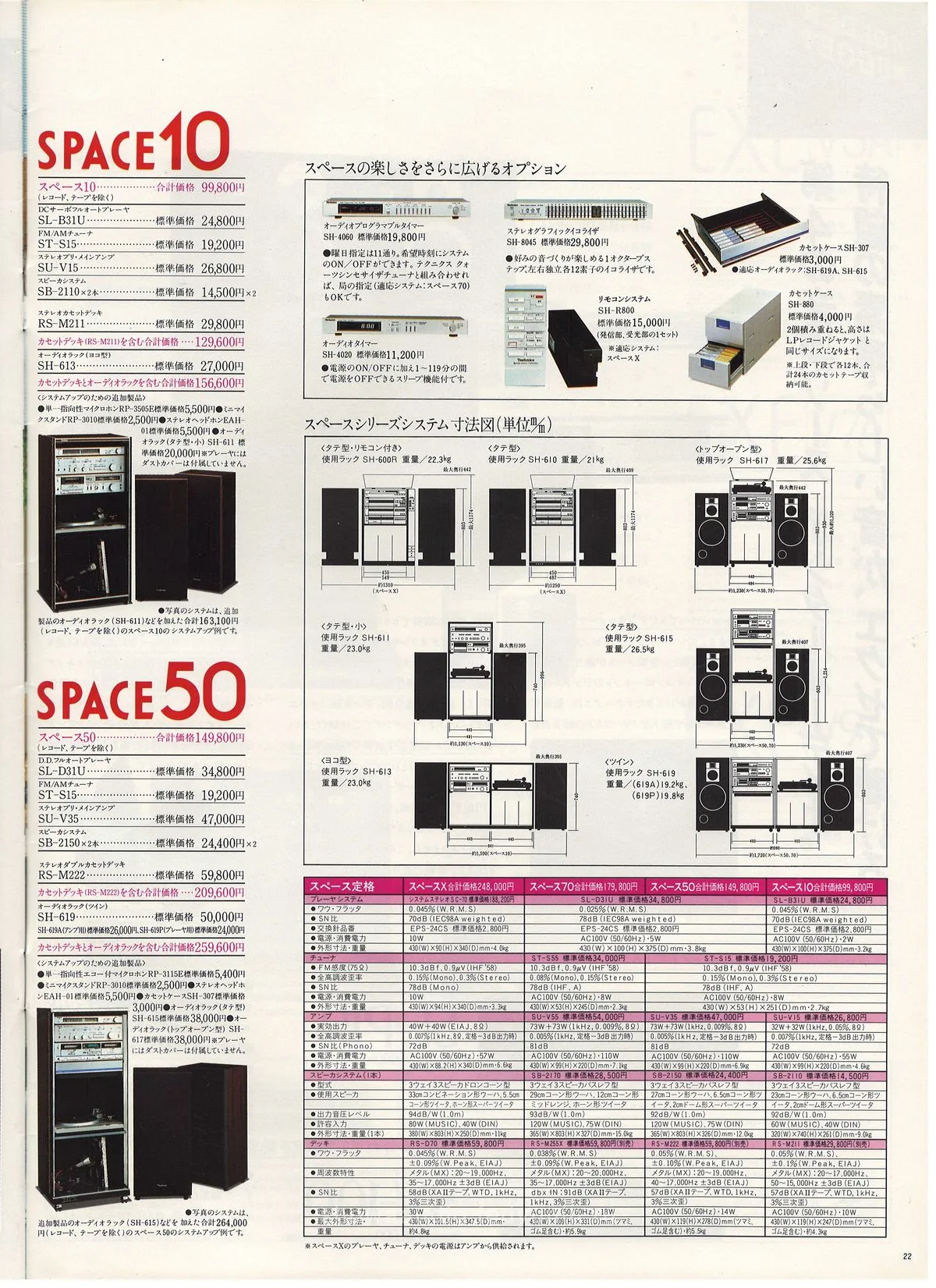 Technics Stereo Catalog, November 1982 - доп. 22
