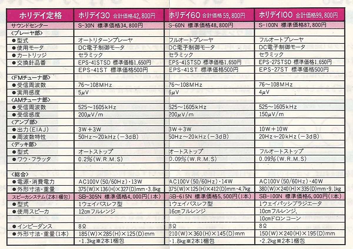 Technics Stereo Selection Catalog, January 1983 - extra 23