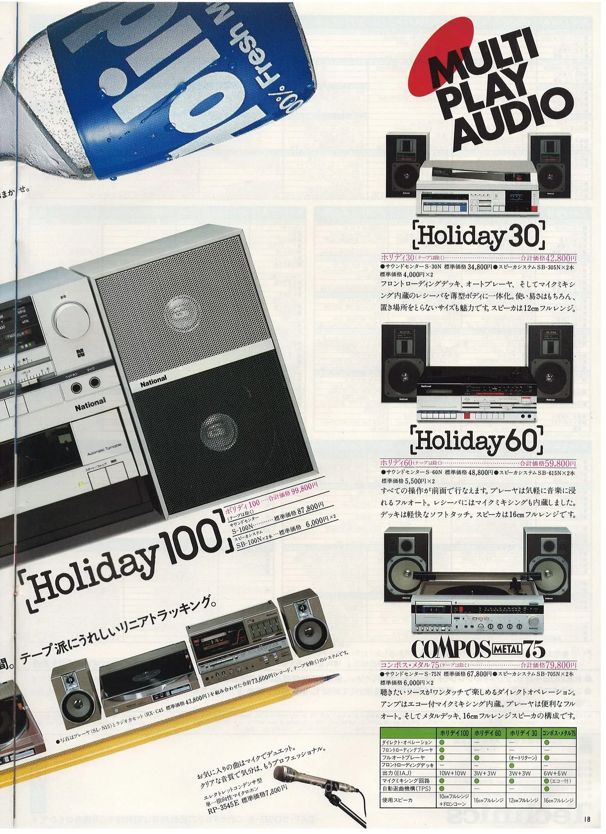 Technics Stereo Catalog, June 1983 - доп. 18