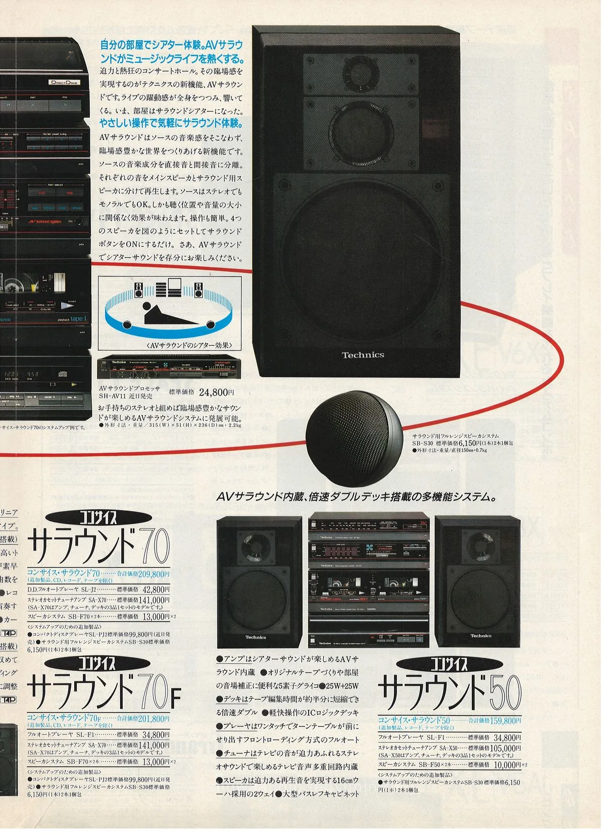 Technics Stereo Catalog, August 1984 - доп. 3